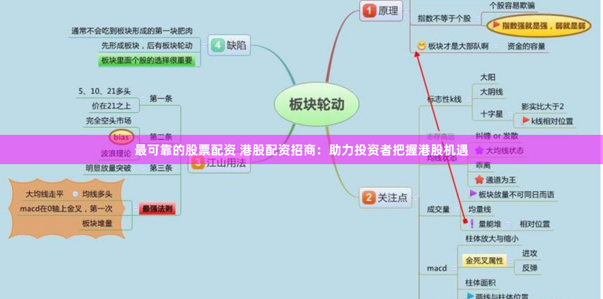 最可靠的股票配资 港股配资招商：助力投资者把握港股机遇