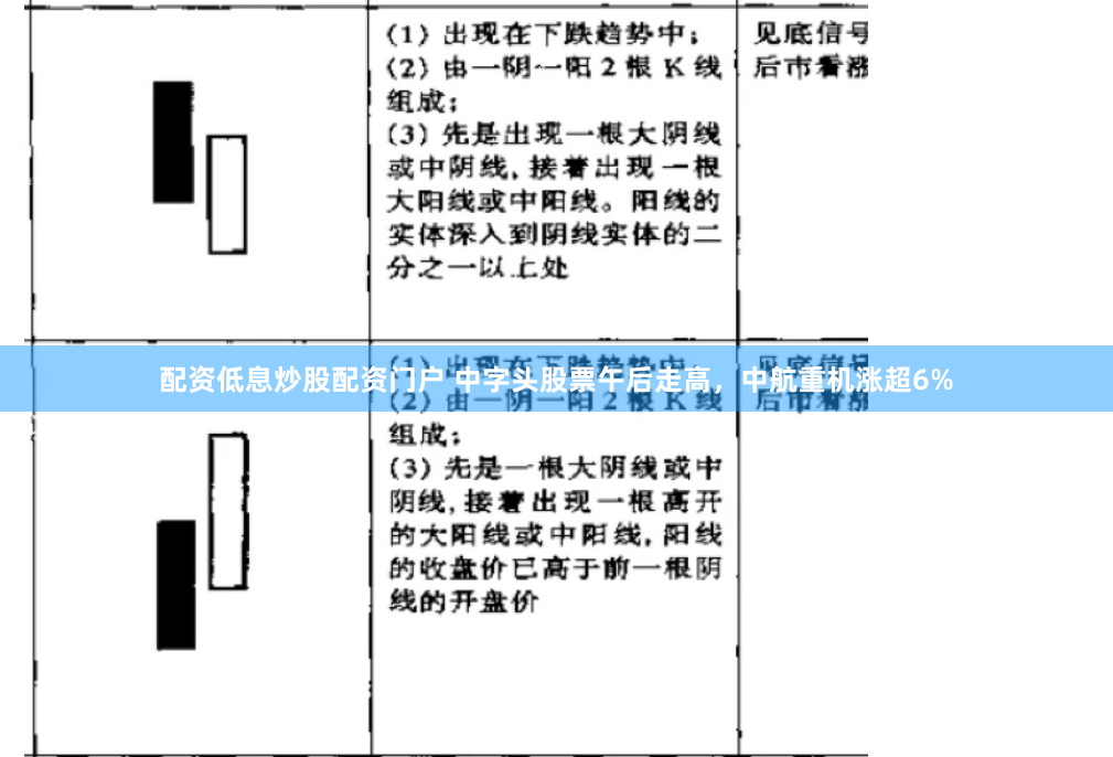配资低息炒股配资门户 中字头股票午后走高，中航重机涨超6%