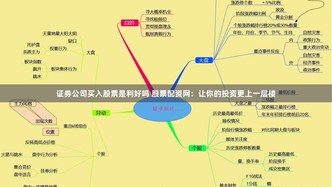证券公司买入股票是利好吗 股票配资网：让你的投资更上一层楼