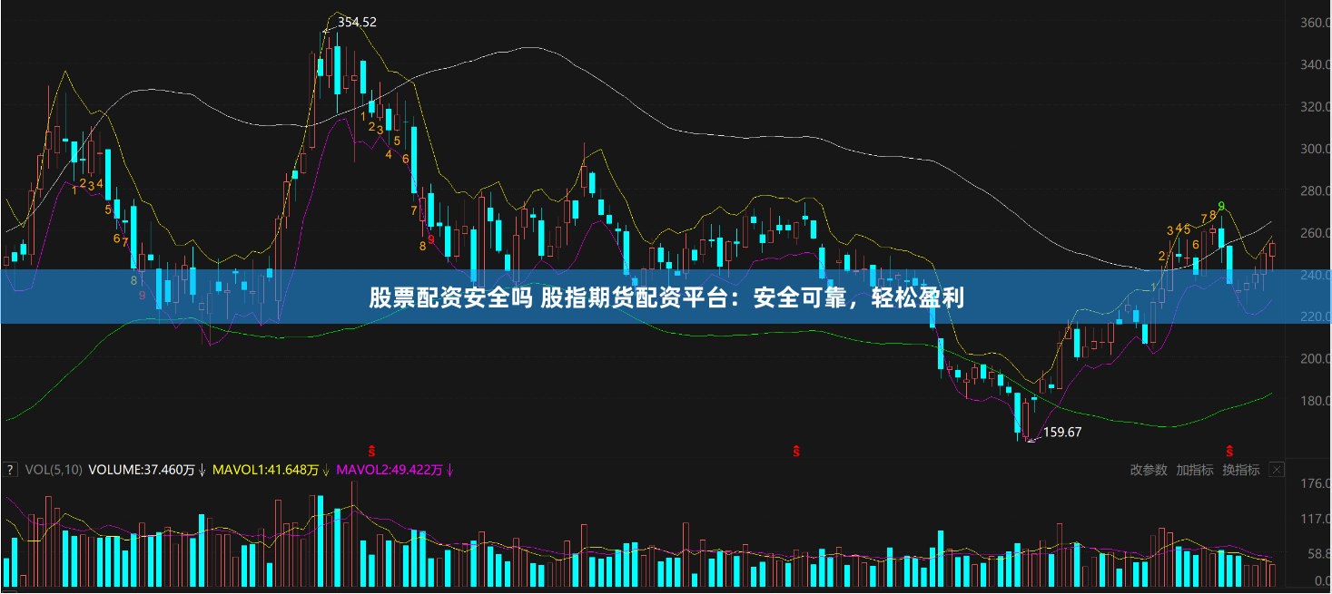 股票配资安全吗 股指期货配资平台:安全可靠,轻松盈利