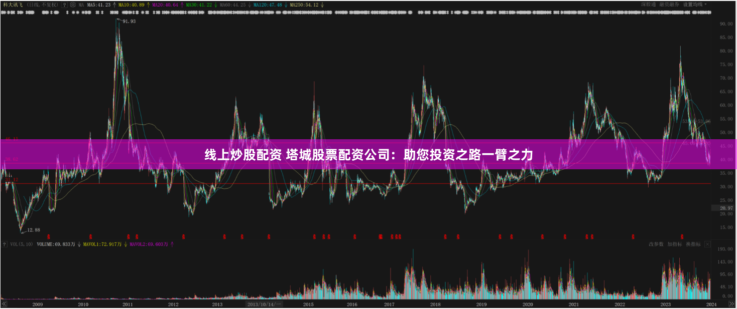 线上炒股配资 塔城股票配资公司：助您投资之路一臂之力