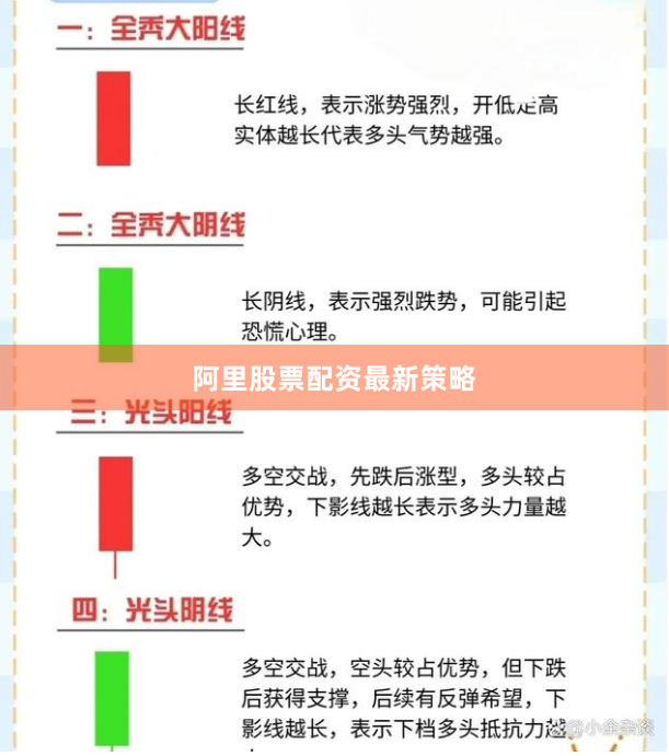 阿里股票配资最新策略