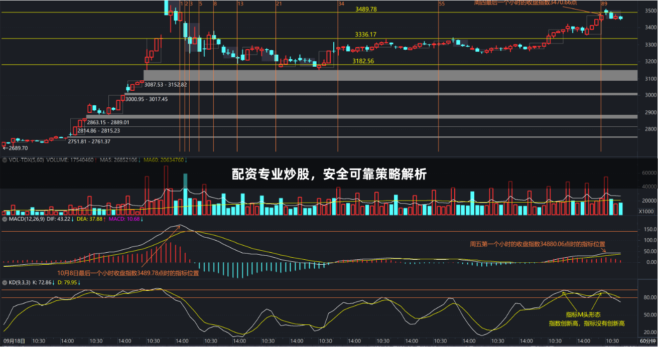 配资专业炒股，安全可靠策略解析