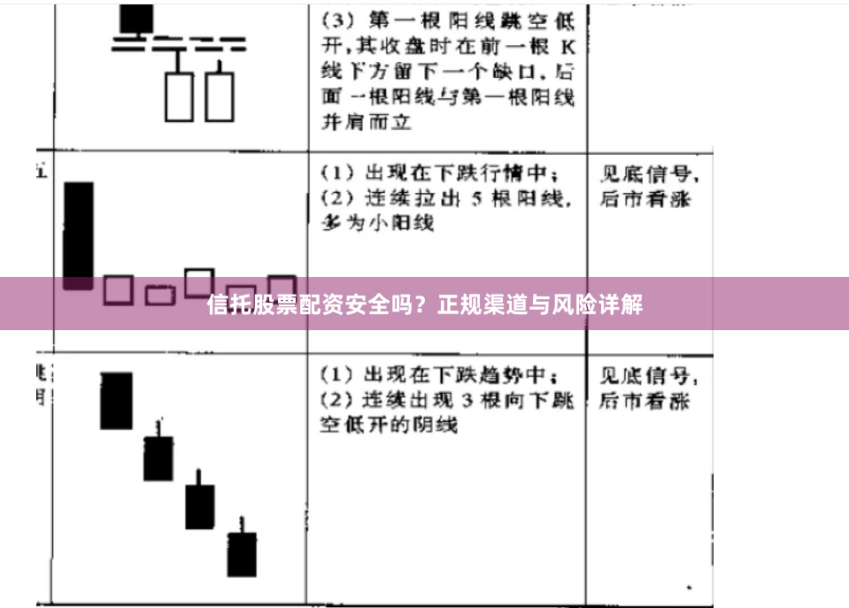 信托股票配资安全吗?正规渠道与风险详解