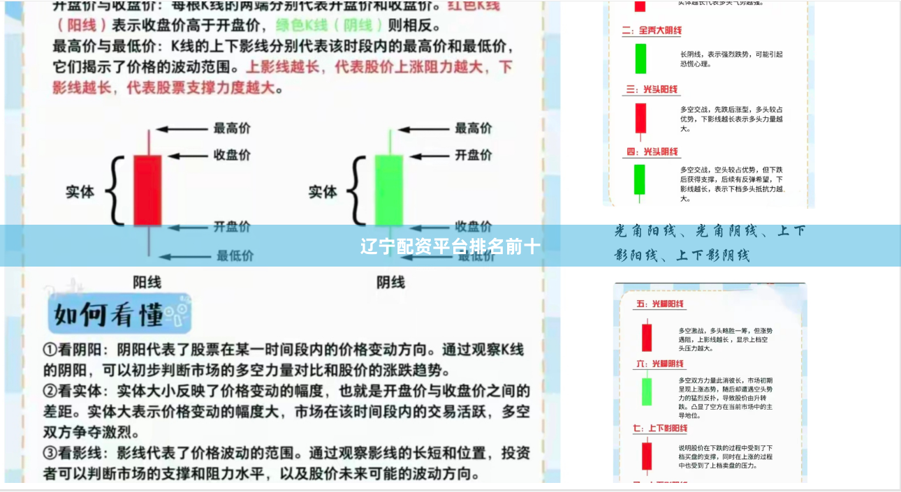 辽宁配资平台排名前十
